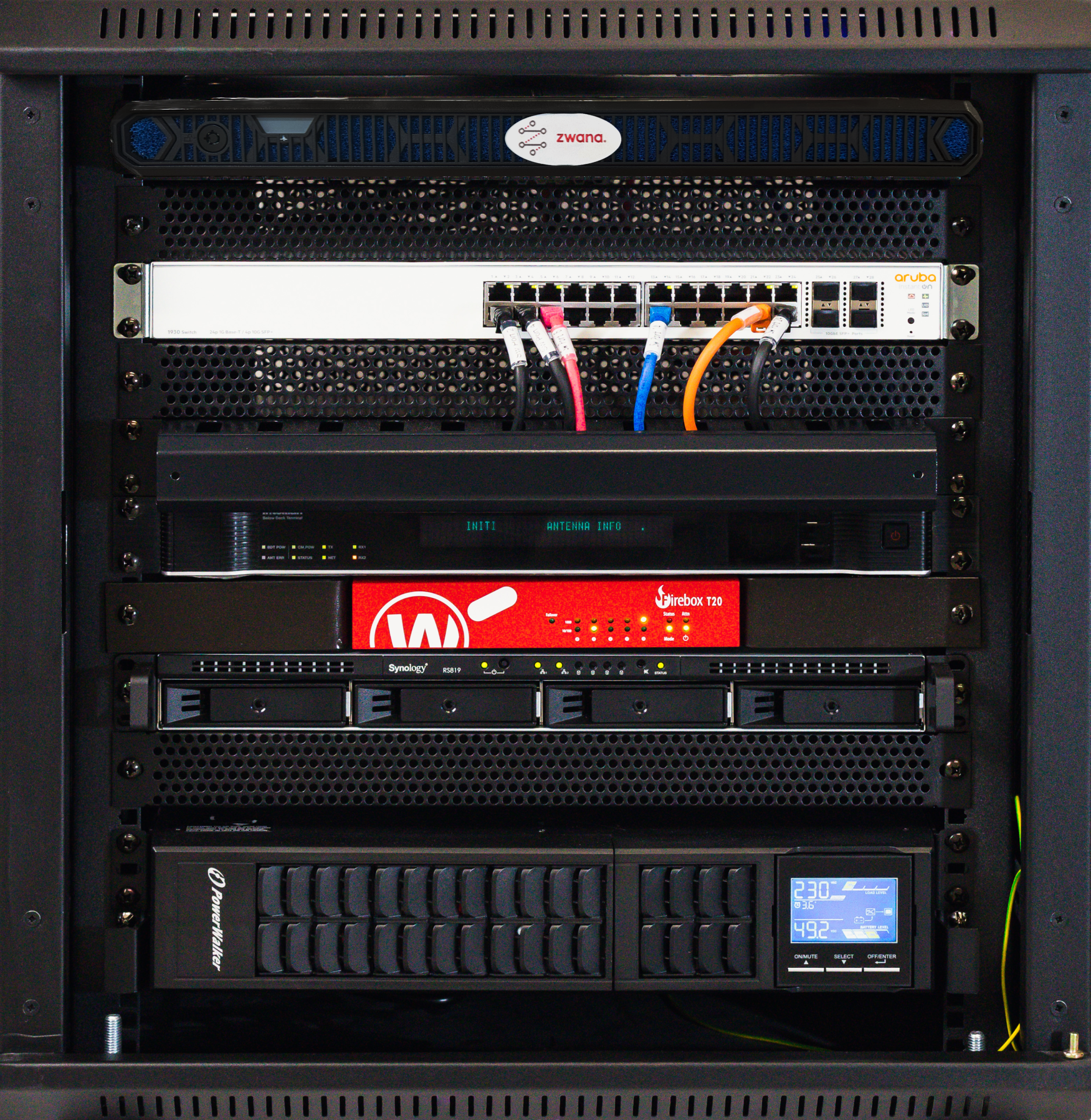 Fusion SD-WAN